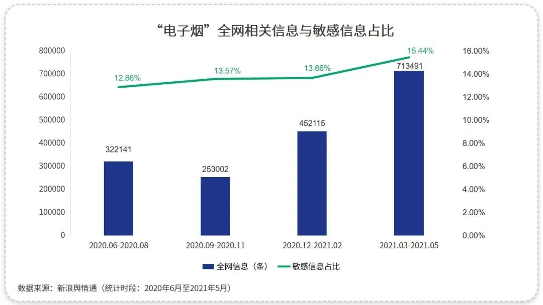 電子煙行業(yè)：在熱度和爭議中砥礪前行