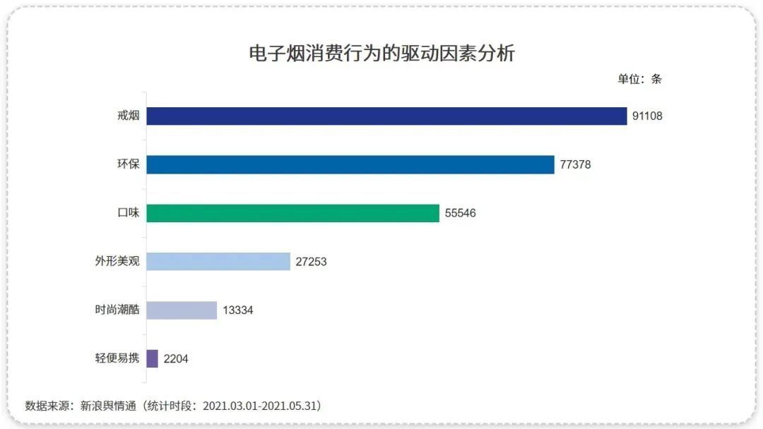 電子煙行業(yè)：在熱度和爭議中砥礪前行